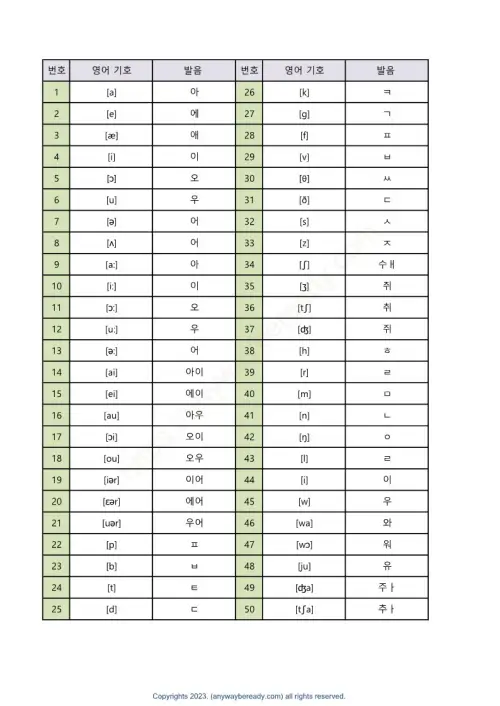 영어 발음기호표 50개 한국발음표기 포함