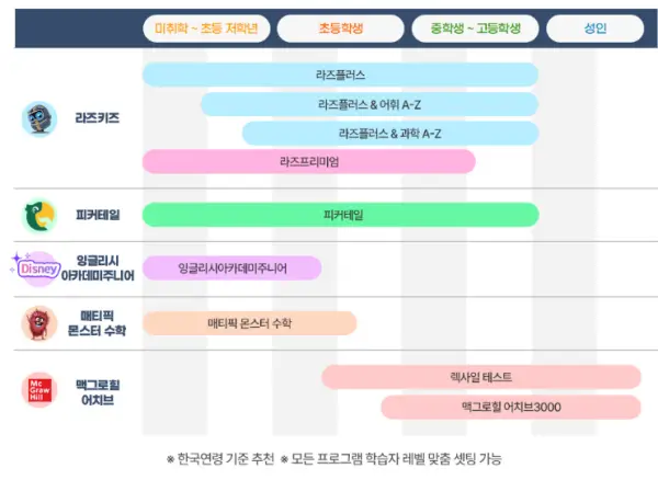 출처-라즈키즈홈페이지